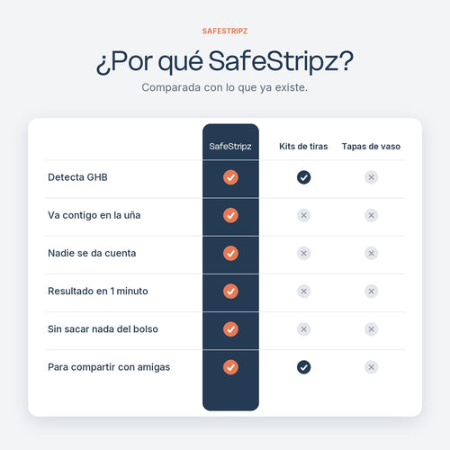 SafeStripz